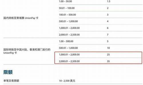 Cobo手续费对数字货币交易有何影响？