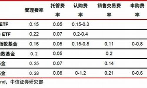 <strong>O金费率与其他金融指标的关系分析</strong>