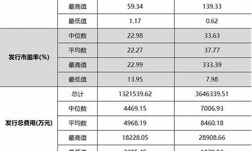 Exodus费率全面解读：探寻数字货币管