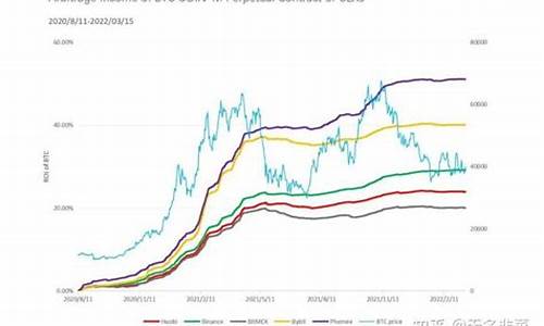 ALGO资金费率官网下载指南(algo币