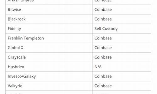 Coinbase托管钱包官方网址-Coi