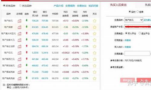 Defiway汇率换算官方网址-Defi