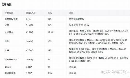 <strong>CKB代币最新消息-CKB代币今日行情-</strong>