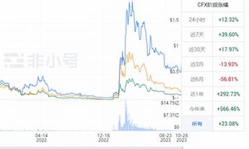 CFX代币官网下载(conflux代币c