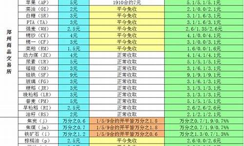 DOT手续费官网下载建议(dot币有什么