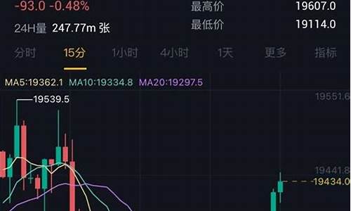 BTC行情走势分析及未来趋势预测(btc