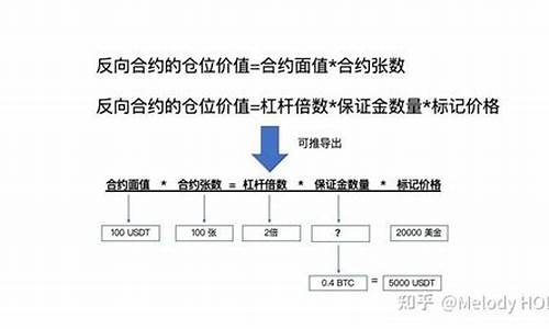 永续合约的对手价是什么意思？永续合约入门