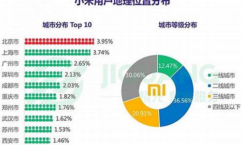 <strong>台湾7成用户偏好海外加密平台(台湾有效i</strong>