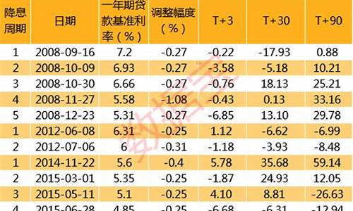 <strong>对一次降息或者一系列降息持开放态度，将取</strong>