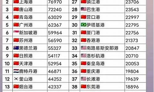 2022年全球十大区块链加密货币交易所排