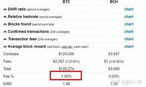 比特币钱包的手续费多少钱(比特币资金费用