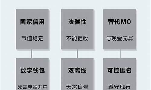 数字资产货币余额宝钱包(数字货币钱包地址