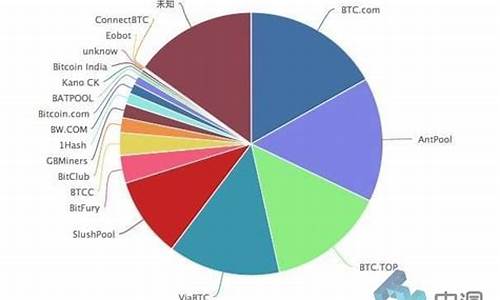 <strong>比特矿池的eth转tp钱包收多少手续费(</strong>