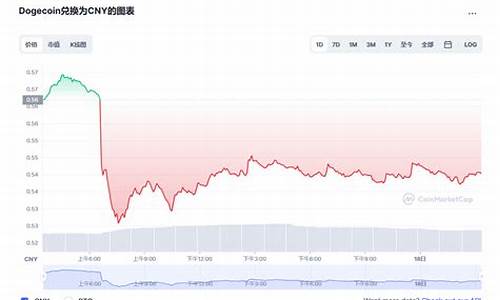 狗狗币最新价格行情(狗狗币最新价格行情走