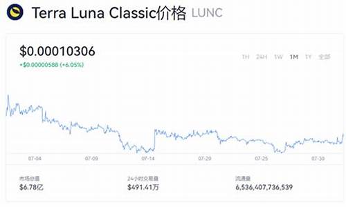 <strong>luna币今日最新价格(luna币发行总</strong>