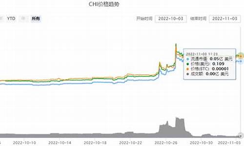 奇亚币价格今日行情(奇亚币价格今日行情 