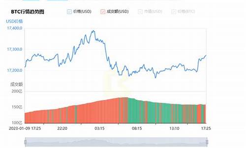 <strong>bt币最新价格(btc币最新价格)</strong>