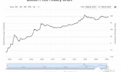 新比特股币价格-NBS今日行情,最新消息