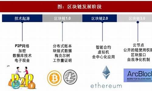 edc区块链最新价格(区块链esd币)