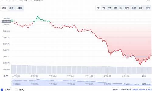 <strong>$luna币今日行情(luna币今日行情</strong>