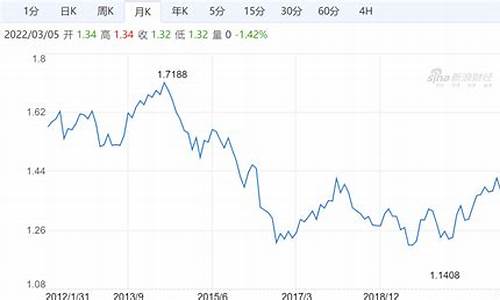 1英镑兑人民币的汇率是多少元啊(英镑兑人