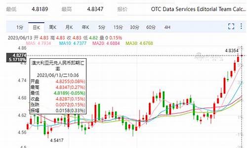 澳元汇率最新利率是多少钱最新