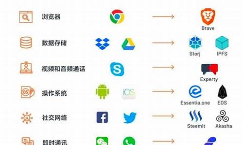 web3.0是数字钱包吗(web3.0钱