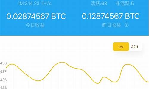 btc矿池余额怎么转入钱包