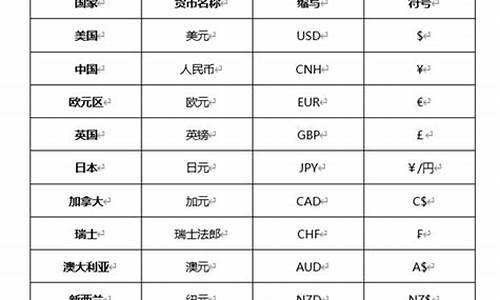 五行数字货币英文缩写是什么(中国的五行数