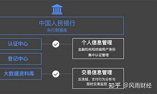 dcep数字货币(dcep数字货币钱包下