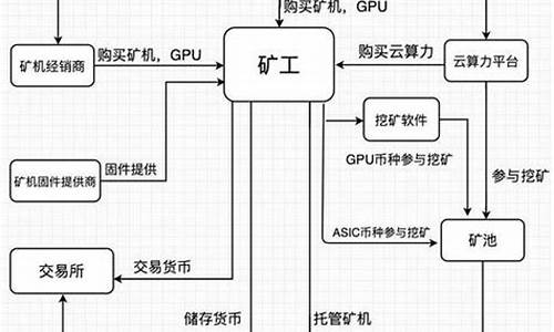 <strong>质押挖矿的原理(质押挖矿有风险吗)</strong>