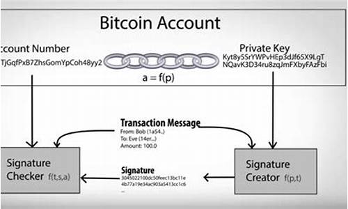 比特币钱包私钥和公钥(比特币公钥和私钥 