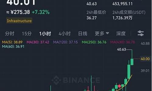 btc钱包怎么换人民币(btc钱包怎么用