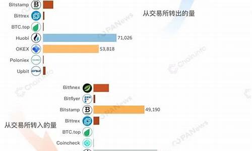 ok钱包btc(ok钱包网址)