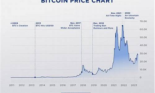 <strong>btc钱包和交易所区别(btc钱包官方下</strong>