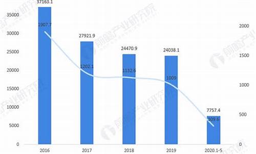 <strong>2018中国纺织业低迷(2020中国纺织</strong>