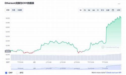 以太坊最新价格是多少美元(以太坊最新价格