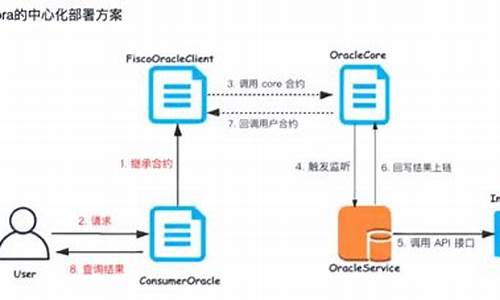 区块链 预言机(区块链 预言机 编程)