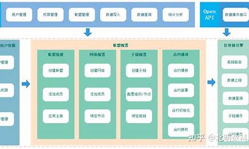 区块链平台搭建(区块链平台搭建与运维)