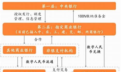 央行数字货币实名制吗(央行发行的数字货币