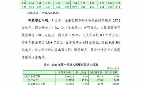 2021年中国央行数字货币最新消息(央行