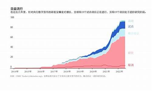 央行数字货币相关数据(央行数字货币相关数