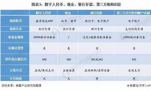 <strong>2021年数字货币真正龙头股拉卡拉(数字</strong>