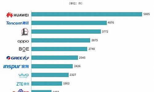 <strong>2020年国内授权的数字货币是什么样的(</strong>