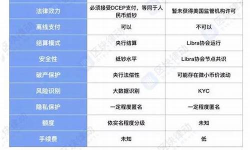 dcep数字货币到底是什么币(dct数字