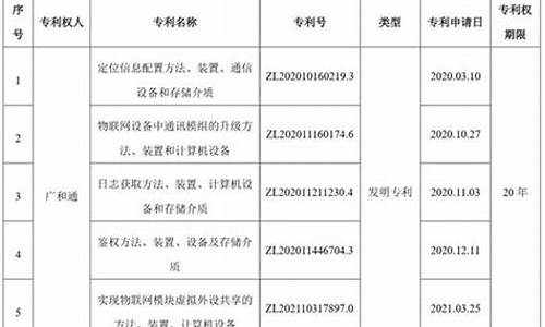 央行数字货币专利最新消息(央行数字货币最