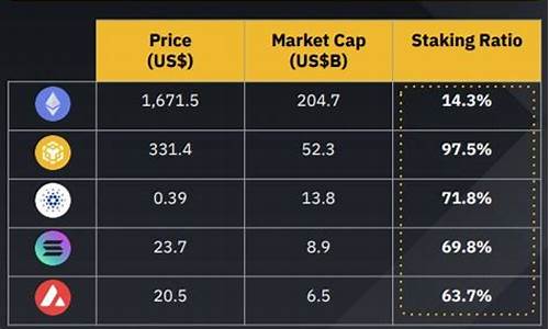 eth钱包打包费用是固定的么(eth钱包