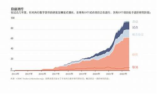 央行数字货币的现状(央行数字货币相关问题