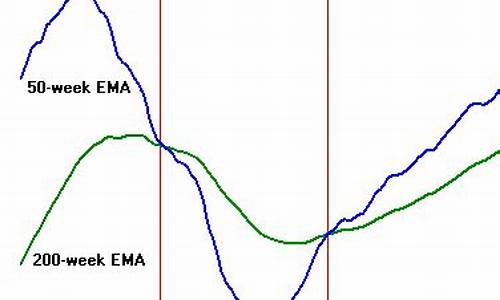 <strong>数字货币里ema是什么意思(数字货币eg</strong>