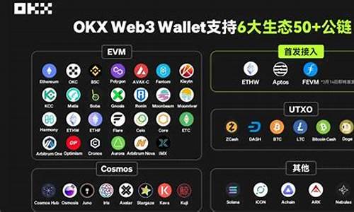 web3.0钱包怎么登录(webmone